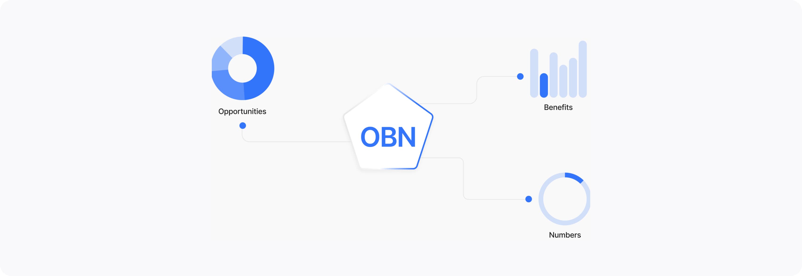 OBN